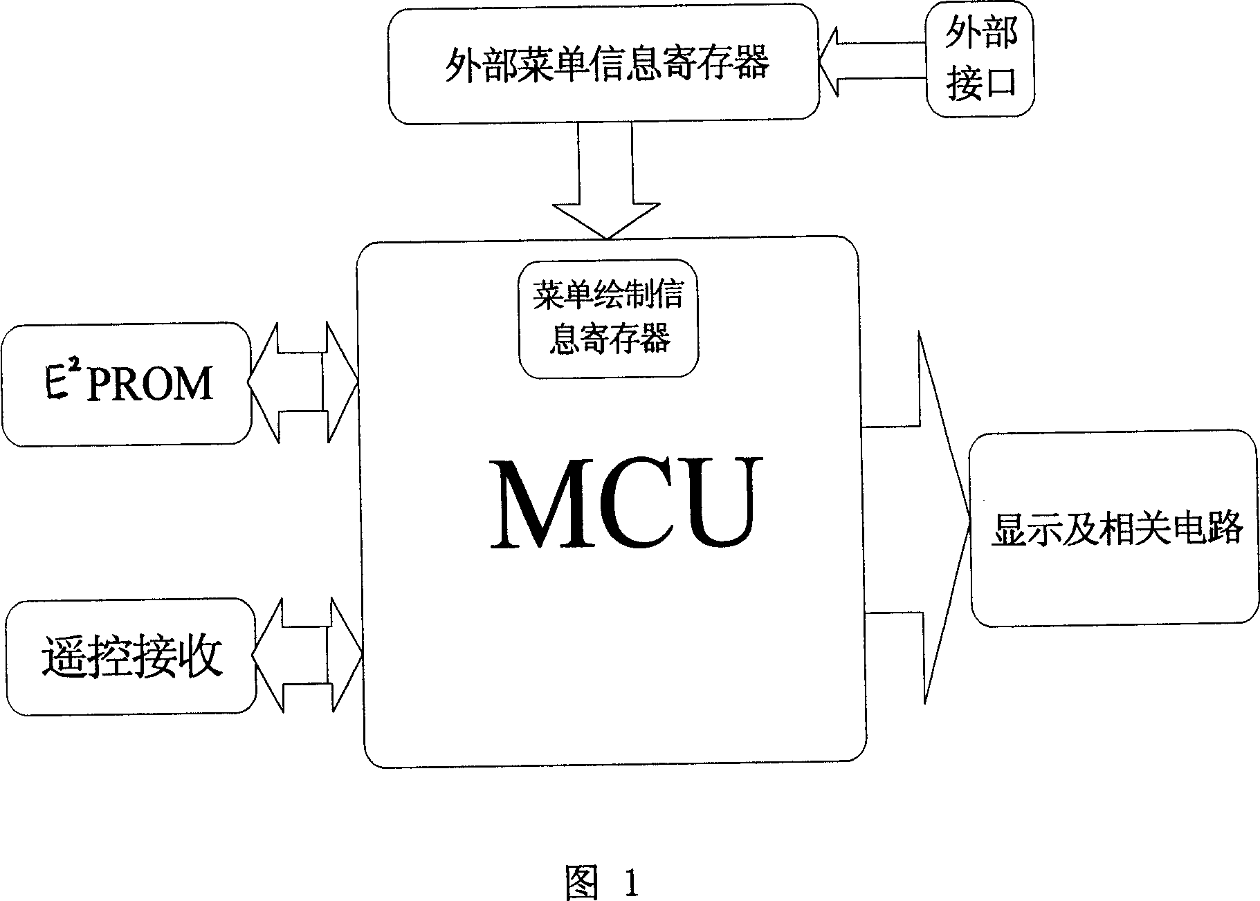 Method for setting menu display interface of TV-set