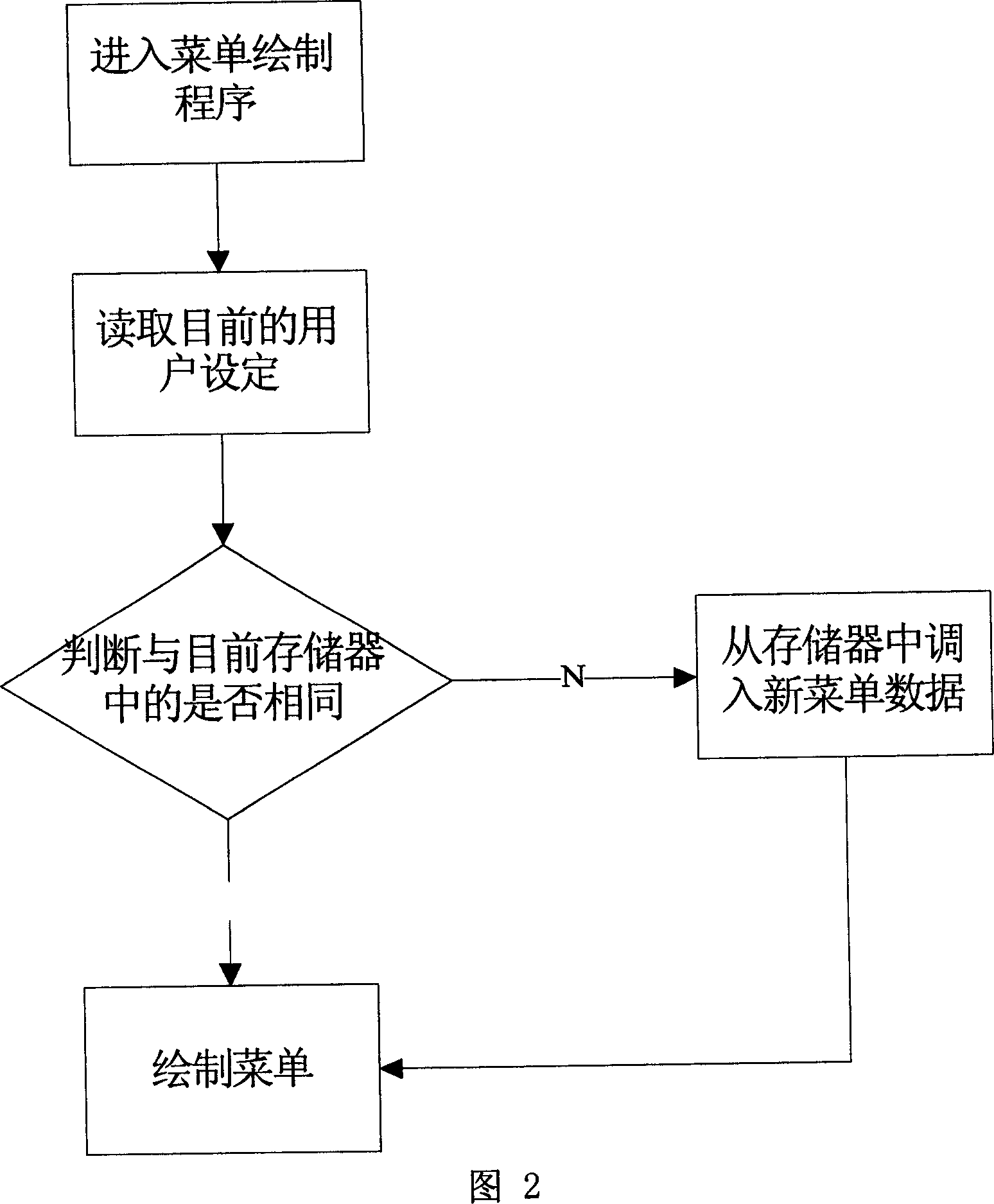 Method for setting menu display interface of TV-set