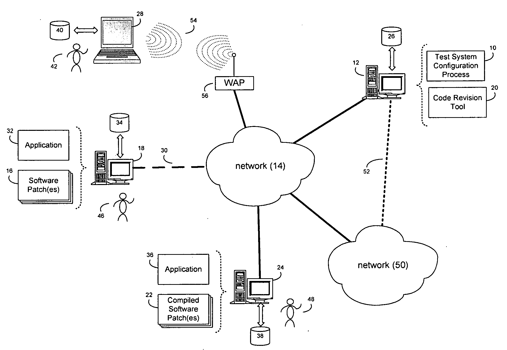 Test system configuration method and system