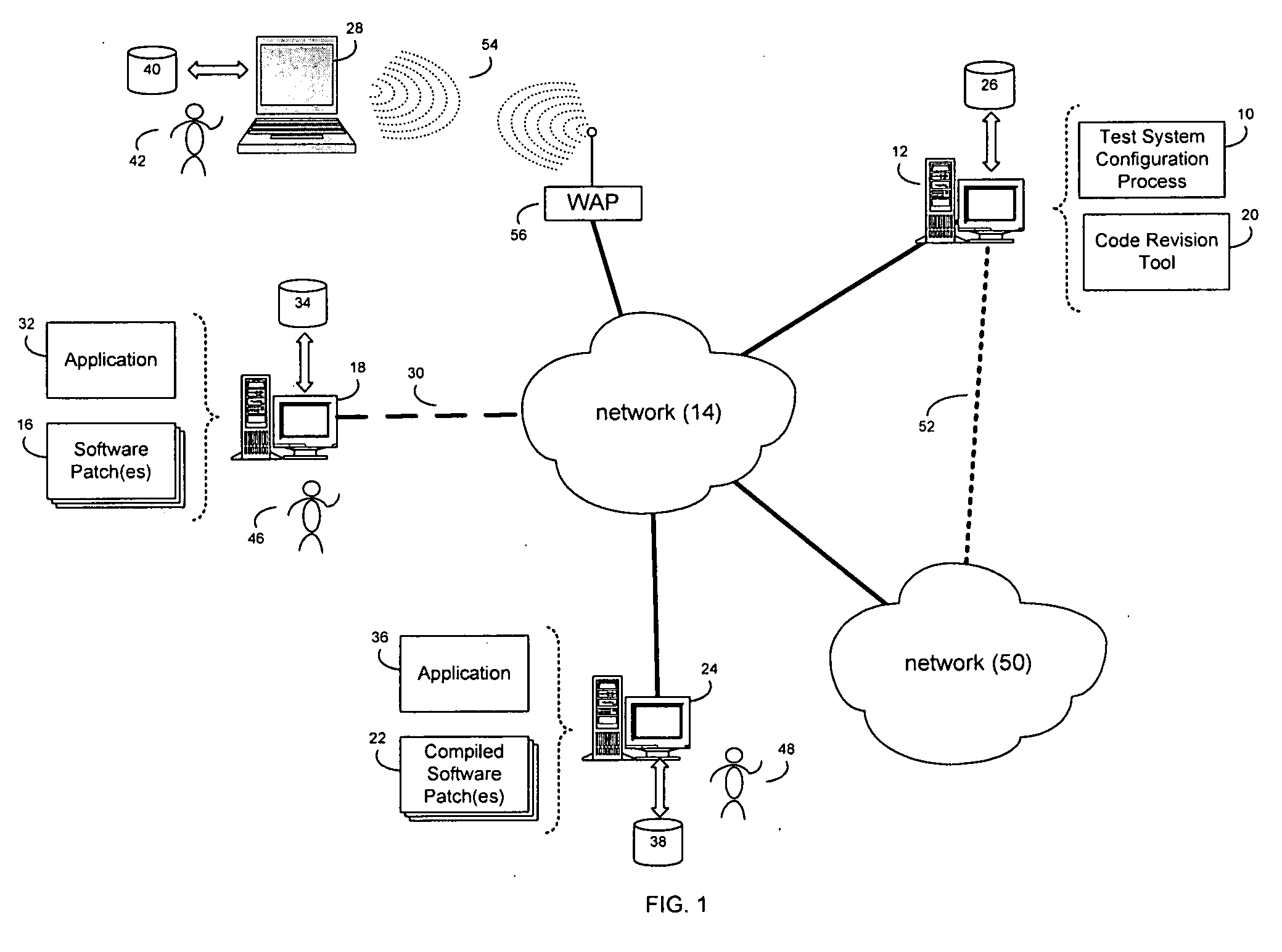 Test system configuration method and system