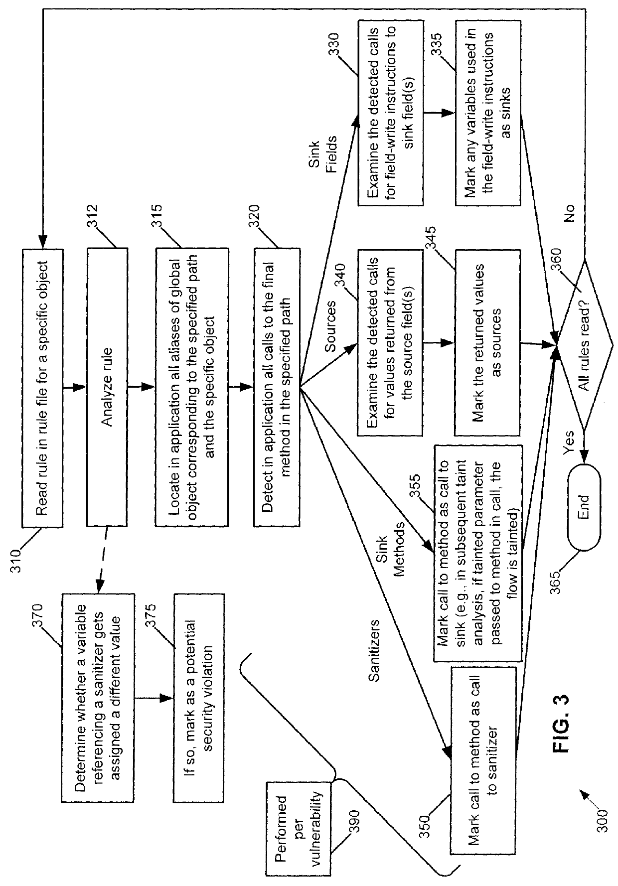 Rule matching in the presence of languages with no types or as an adjunct to current analyses for security vulnerability analysis