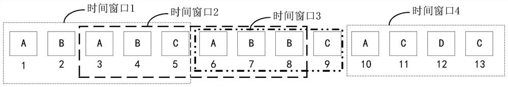 Conversion rate determination method and device, electronic equipment and computer readable storage medium