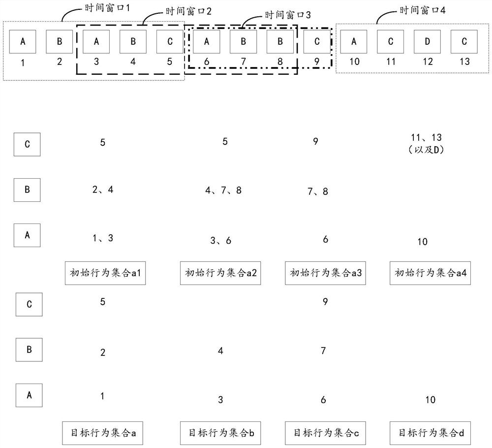 Conversion rate determination method and device, electronic equipment and computer readable storage medium