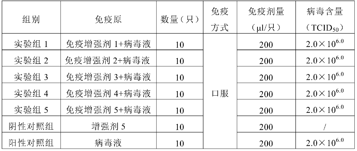 Immunopotentiator and its preparation method and application