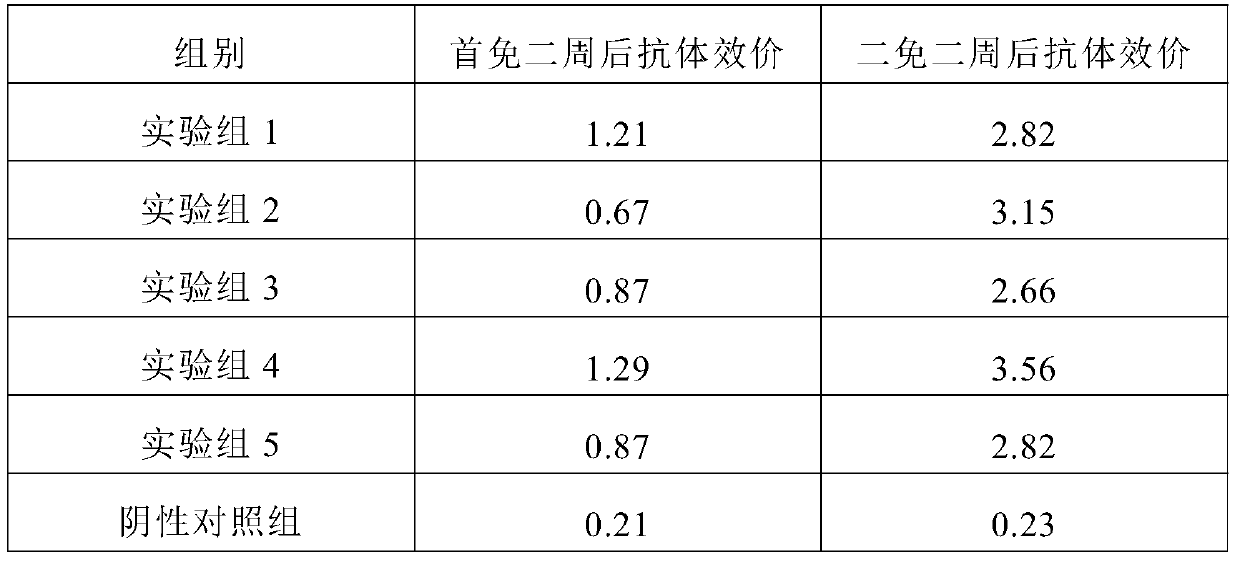 Immunopotentiator and its preparation method and application