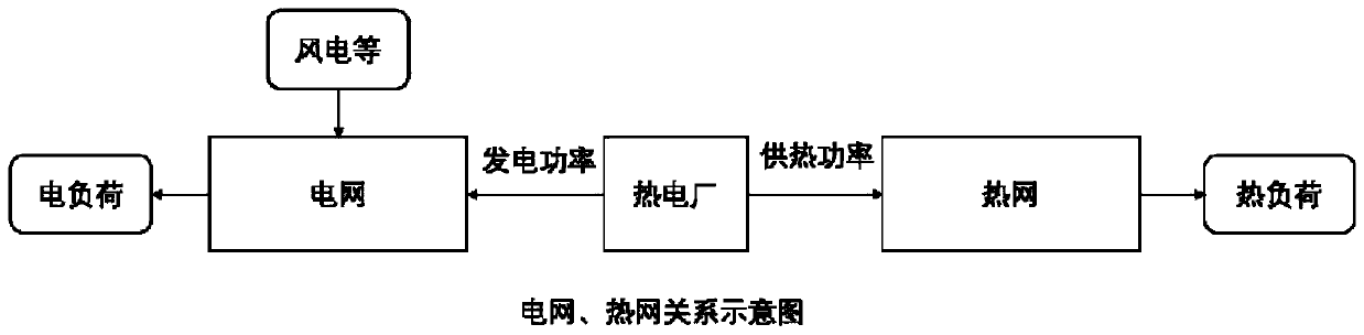 A Calculation and Modeling Method of Heating Power Adjustable Capacity of Heating Network