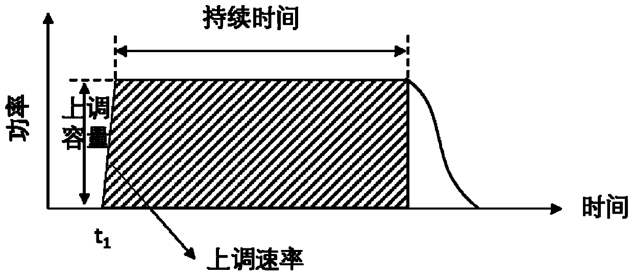 A Calculation and Modeling Method of Heating Power Adjustable Capacity of Heating Network