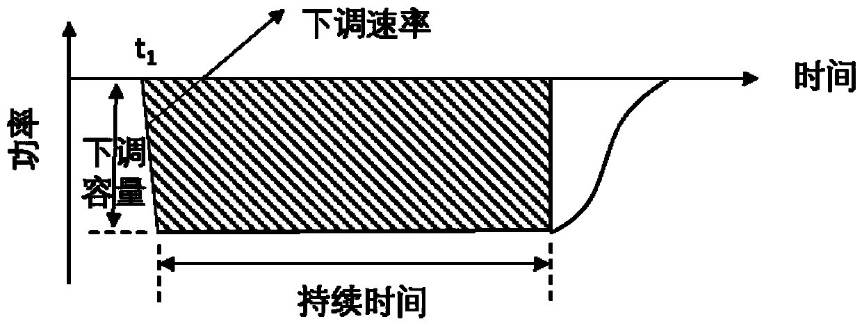 A Calculation and Modeling Method of Heating Power Adjustable Capacity of Heating Network