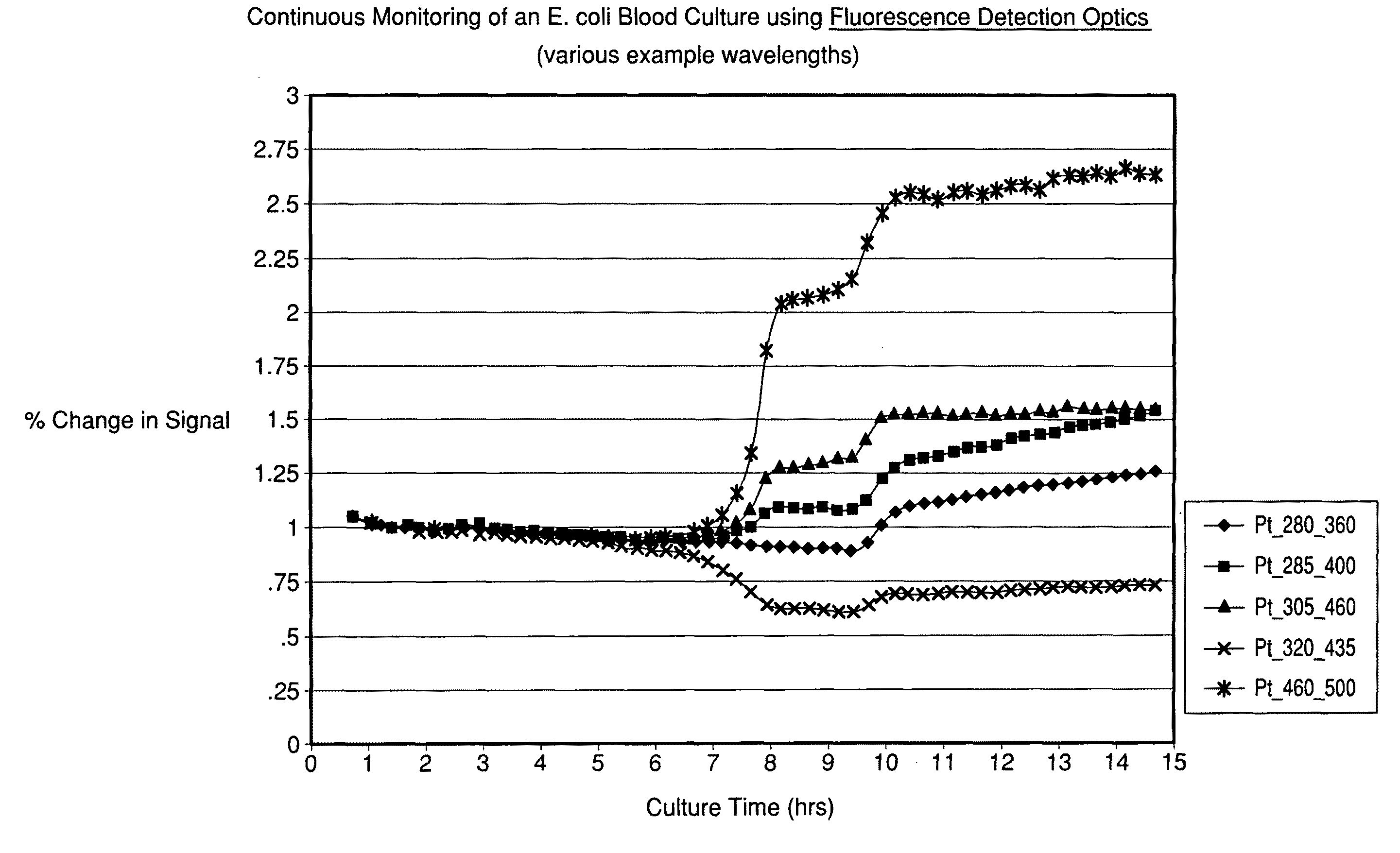 Method for detection, characterization and/or identification of microorganisms in a sealed container