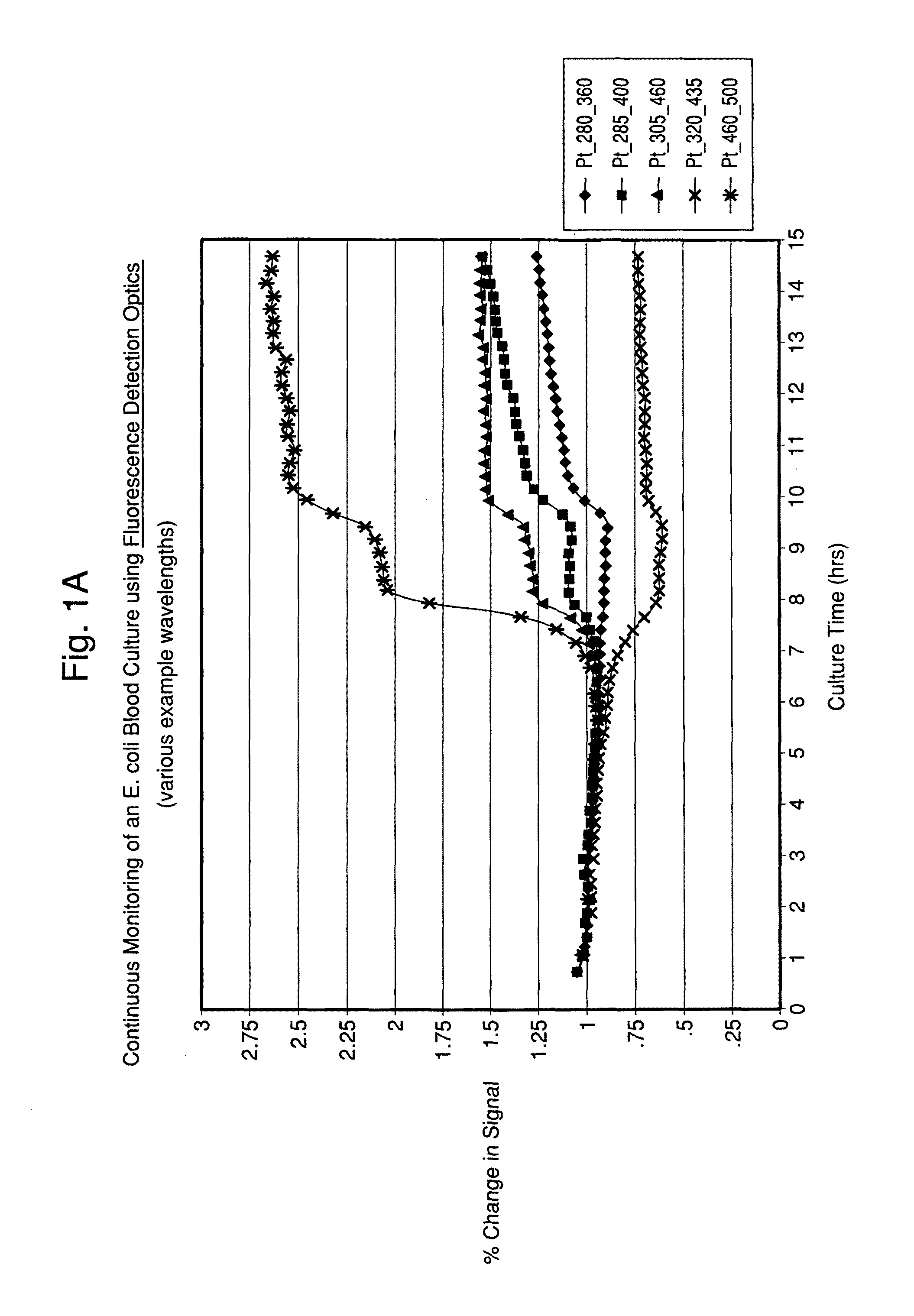 Method for detection, characterization and/or identification of microorganisms in a sealed container