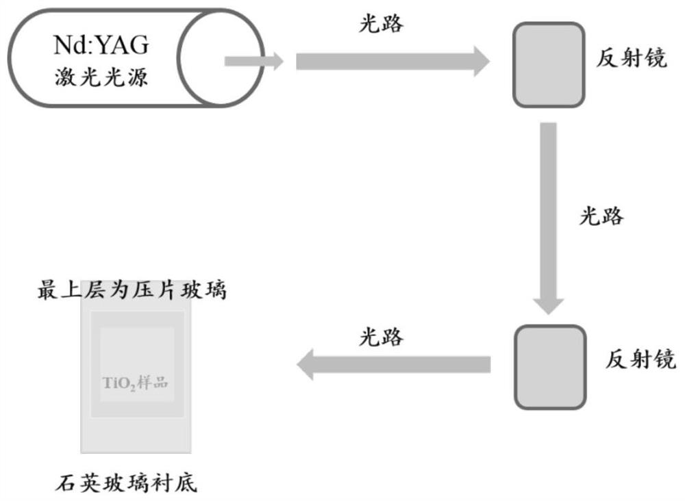 A kind of preparation method of blue titanium dioxide particle