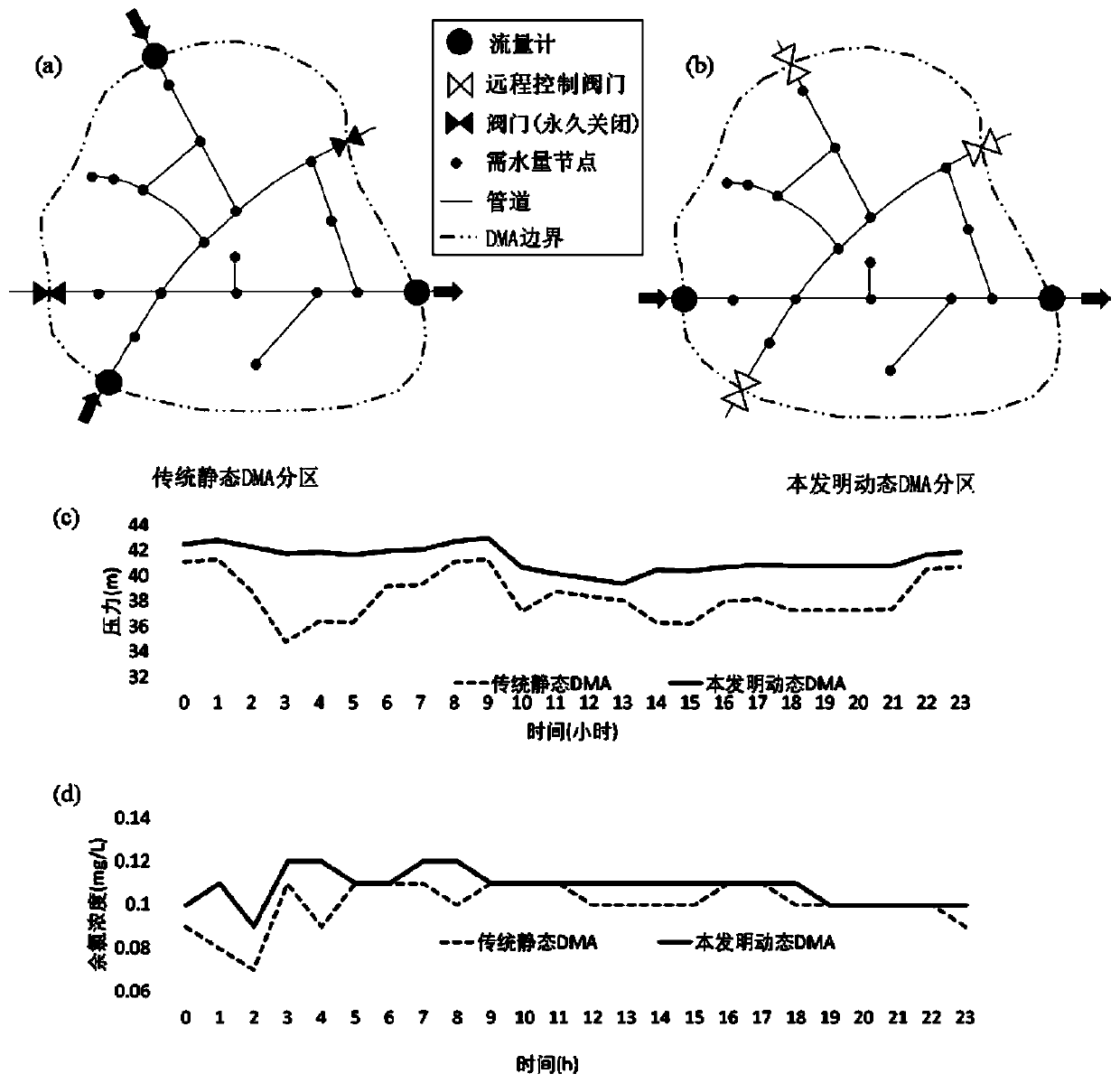 A Leakage Monitoring Method of Urban Water Supply System Based on Dynamic DMA Partition