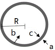 Surface tension and surface area viscosity measuring device