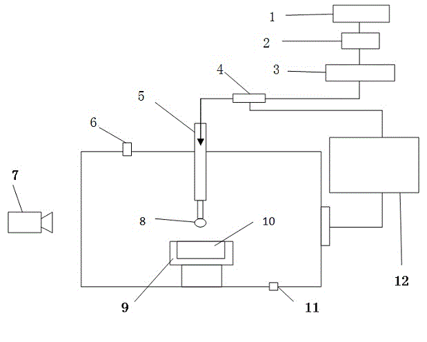 Surface tension and surface area viscosity measuring device