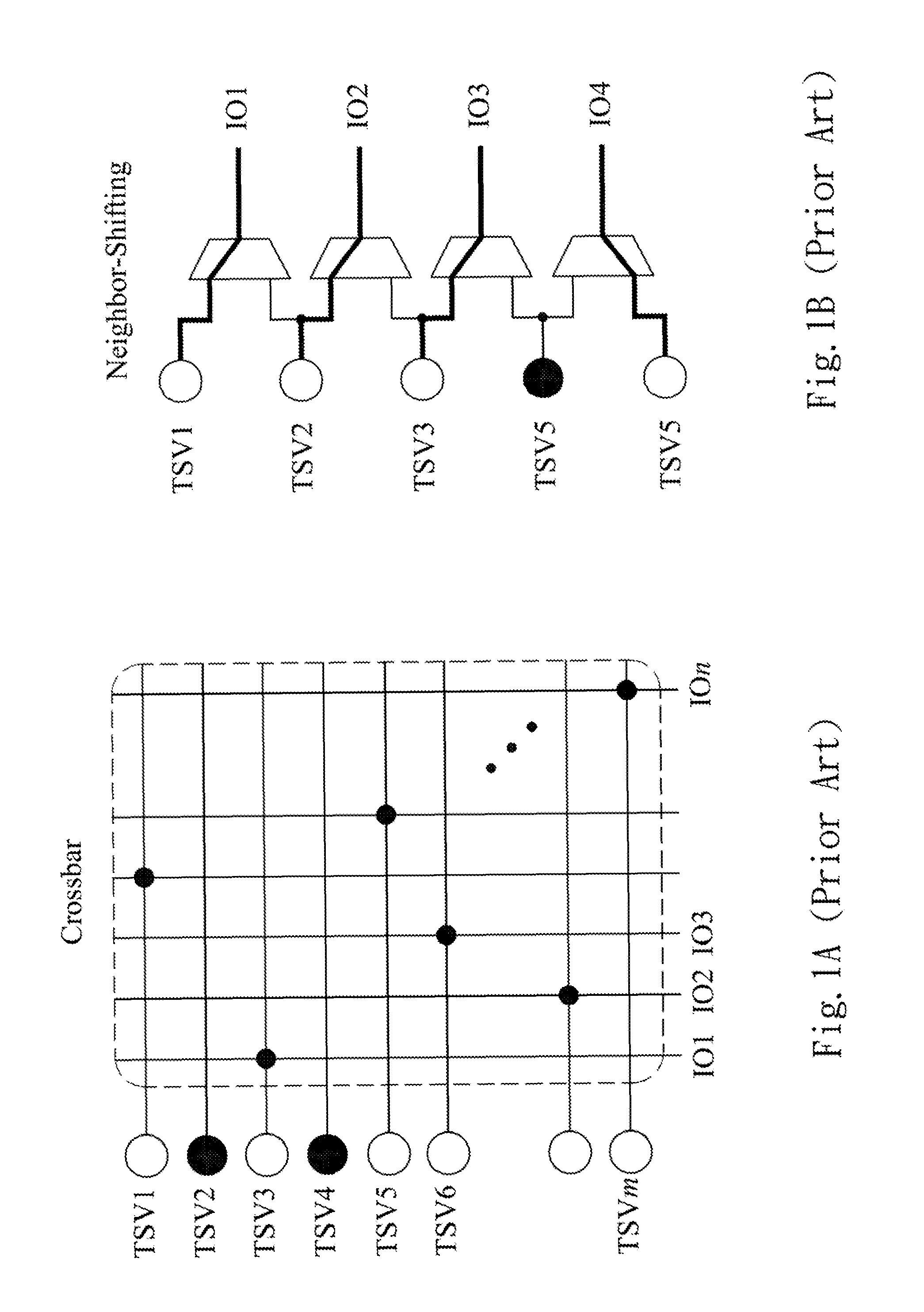 Through-silicon via self-routing circuit and routing method thereof