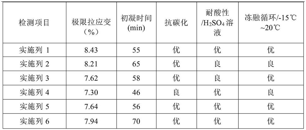 Ultra-high tenacity multi-walled carbon nanotube-polyvinyl alcohol fiber modified geopolymer and preparation method thereof