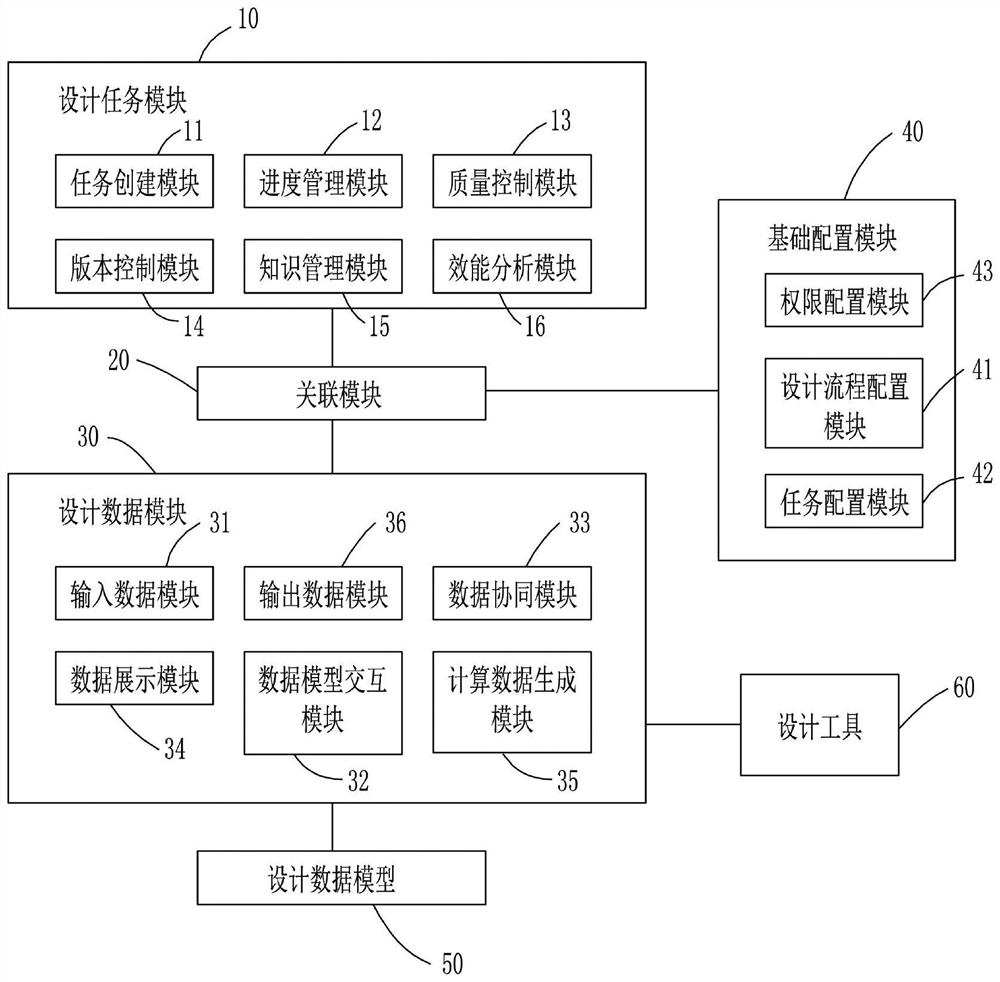 A nuclear power plant radiation shielding collaborative design system and its construction method