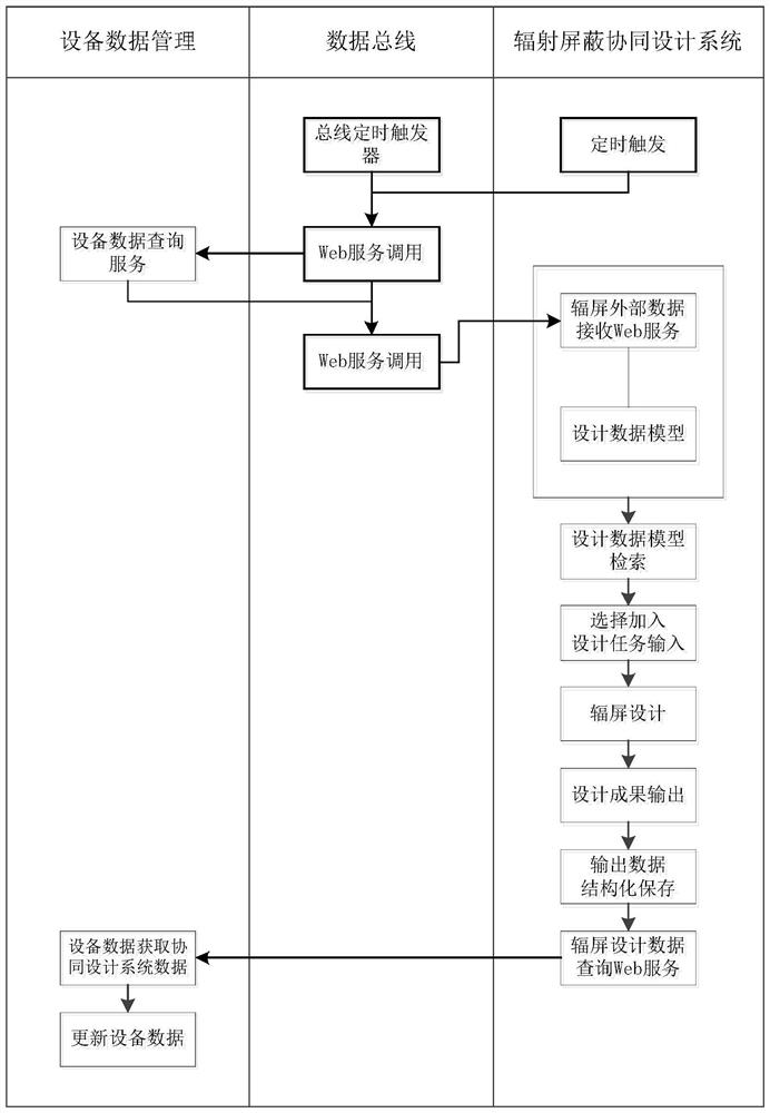 A nuclear power plant radiation shielding collaborative design system and its construction method