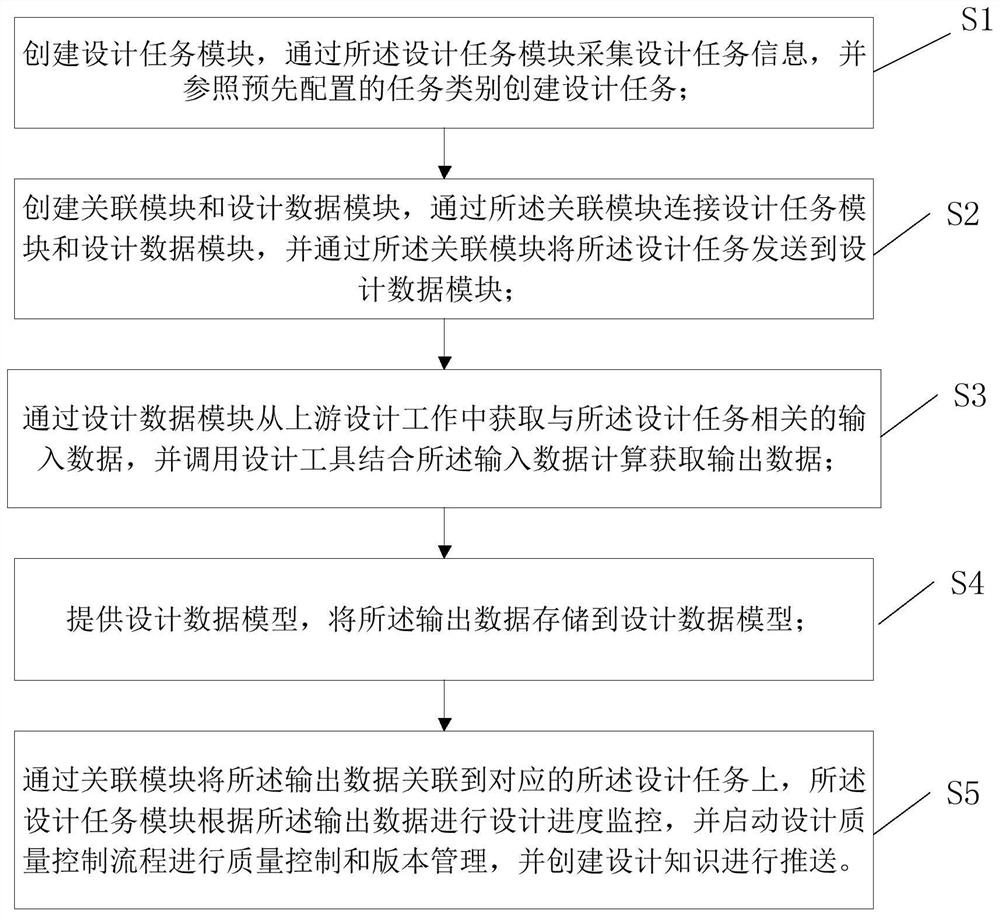 A nuclear power plant radiation shielding collaborative design system and its construction method