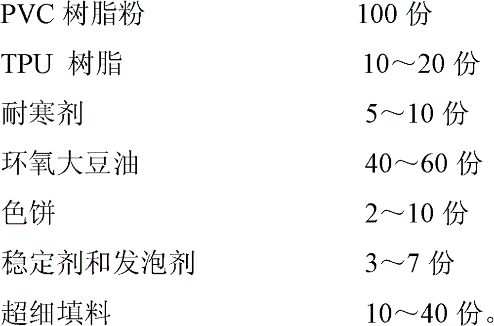 High-cold-resistant synthetic leather and preparation method of the high-cold-resistant synthetic leather