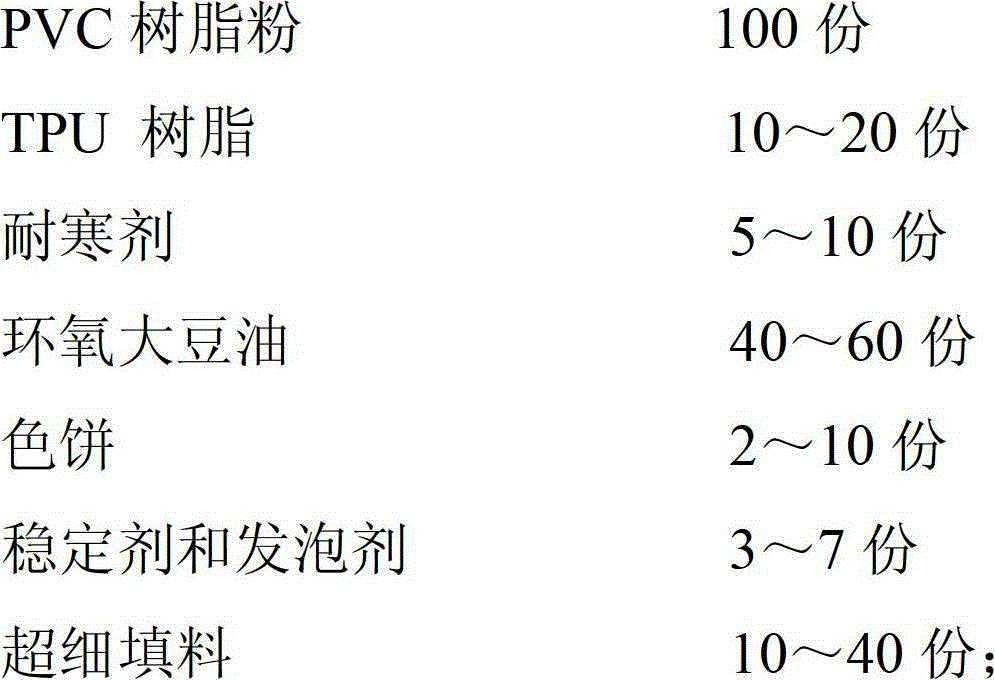 High-cold-resistant synthetic leather and preparation method of the high-cold-resistant synthetic leather