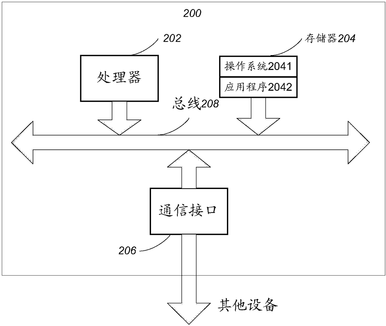 Video transmission method and device