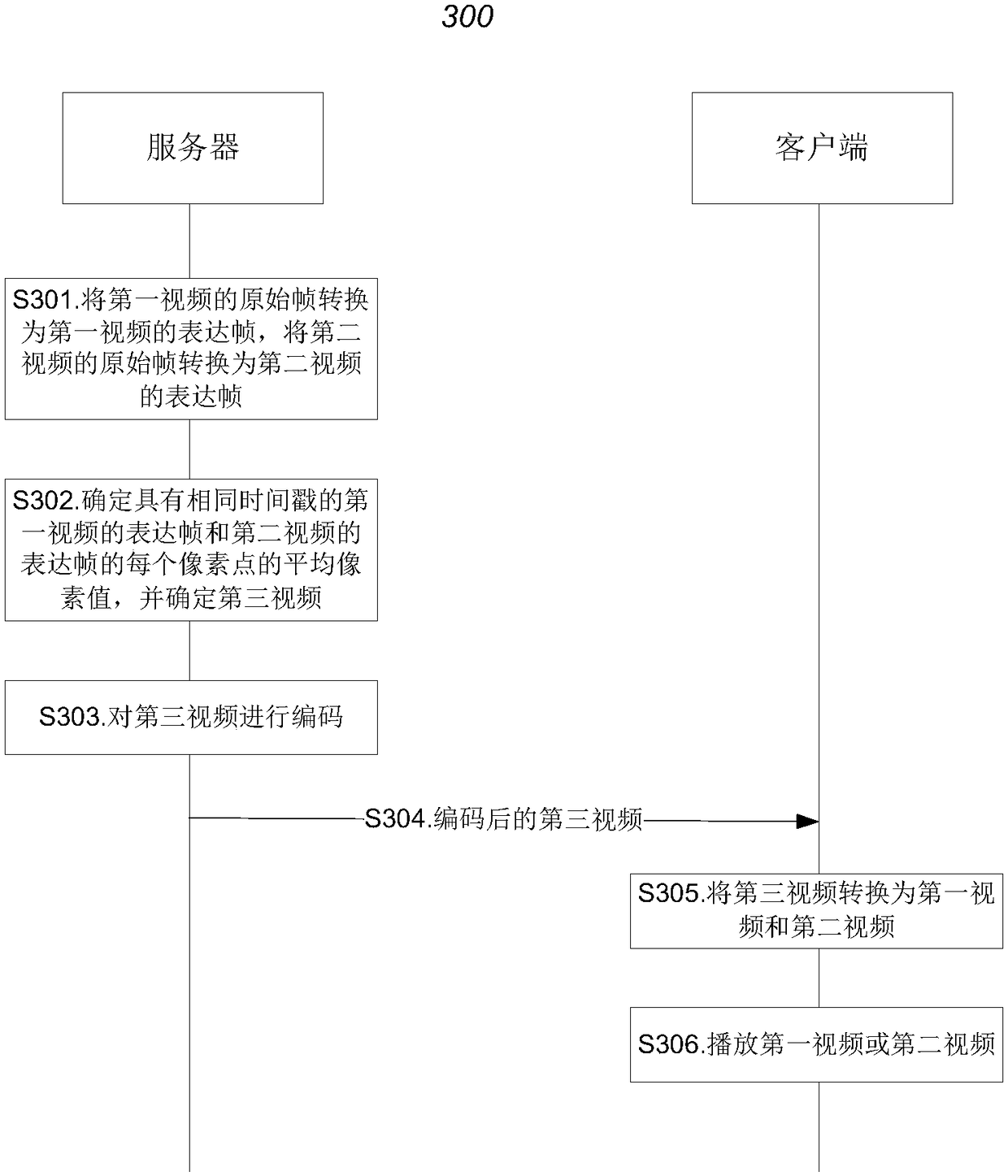 Video transmission method and device