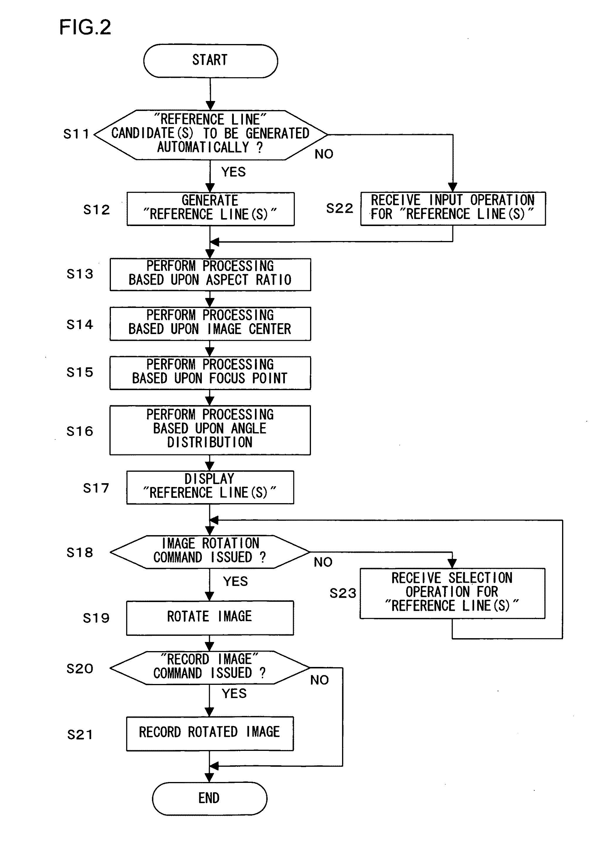 Image processing device and image processing program