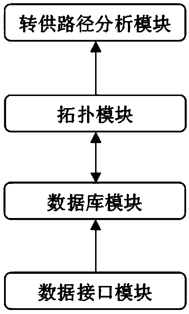 Distribution network 10 kV line load transfer path on-line selection system