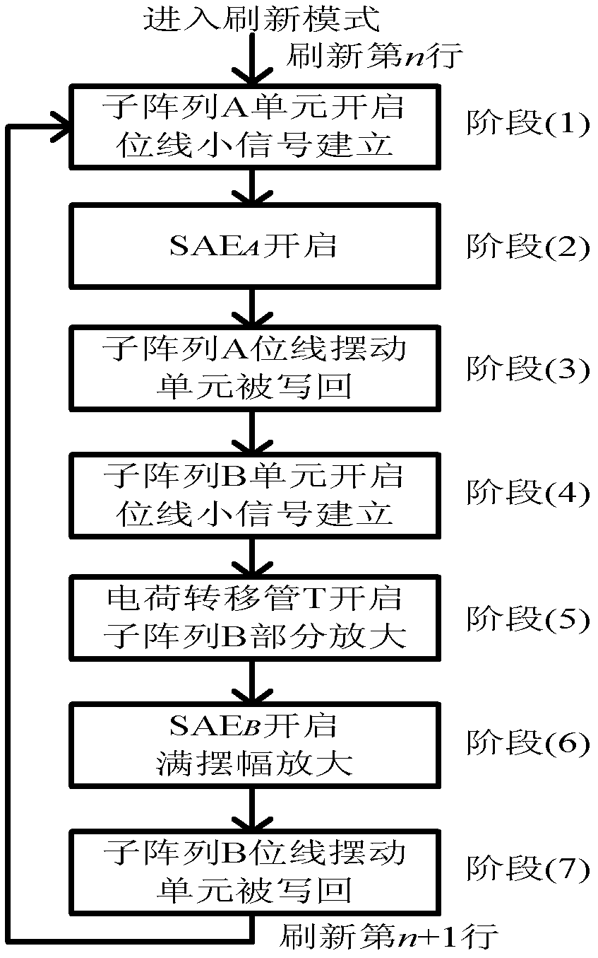 Compact charge transfer refresh circuit and refresh method thereof