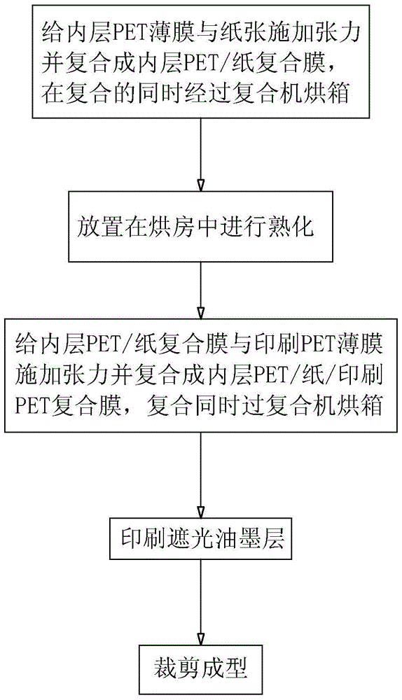 A microwave-heatable instant food cup cover and its manufacturing process