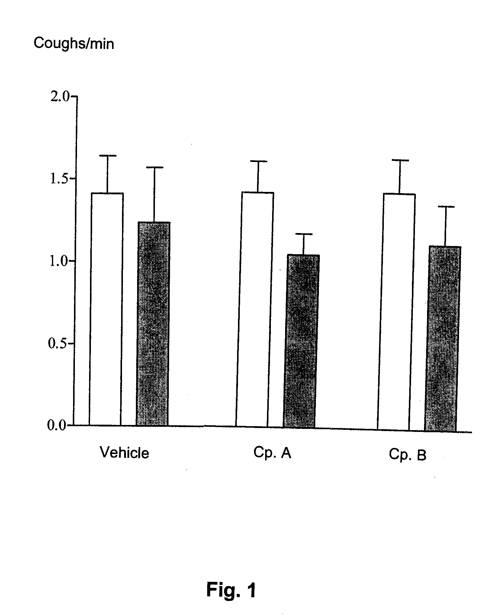 Diphenylurea Derivatives Useful As Potassium Channel Activators