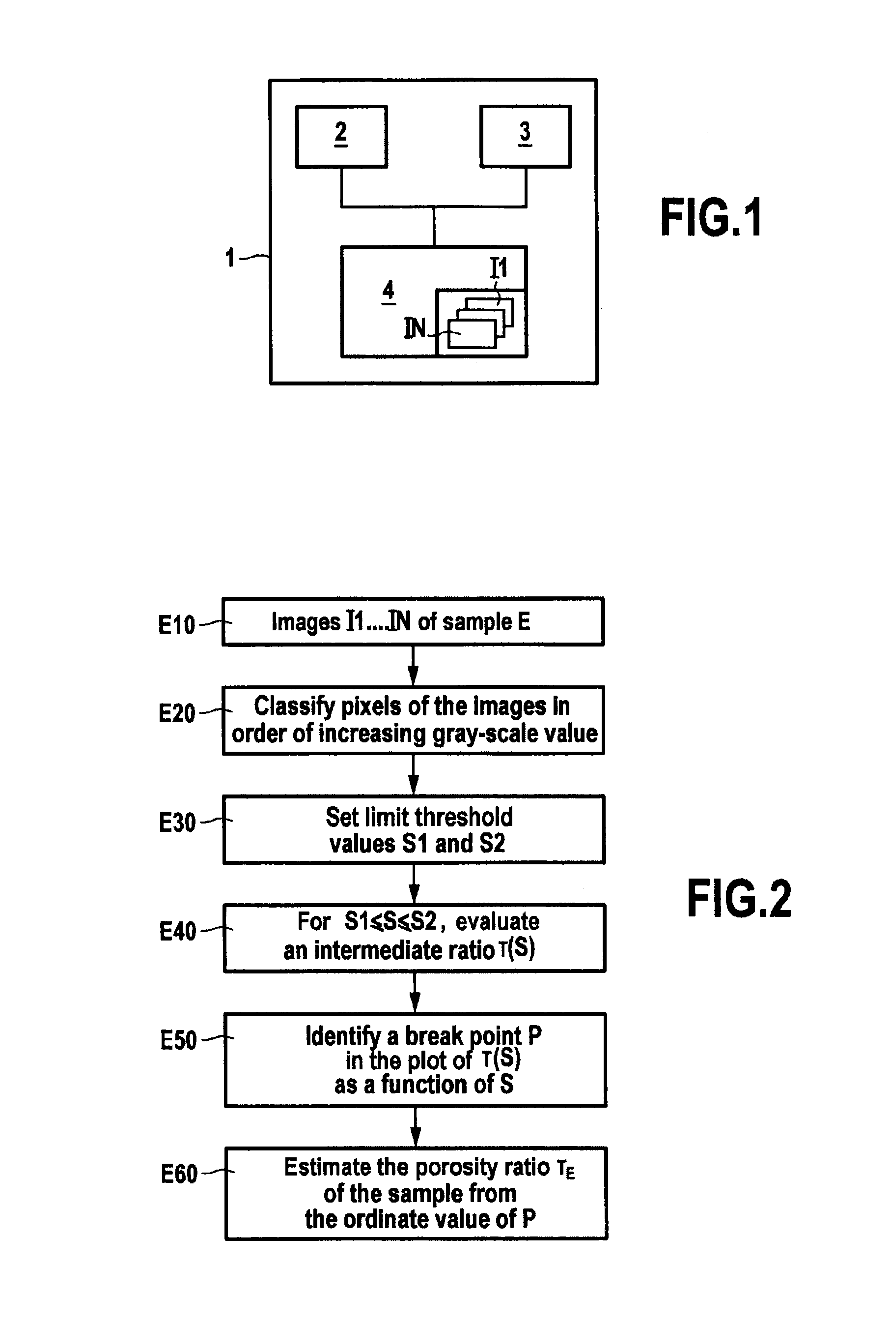 Method and a device for estimating a porosity ratio of a sample of material from at least one gray-scale coded image