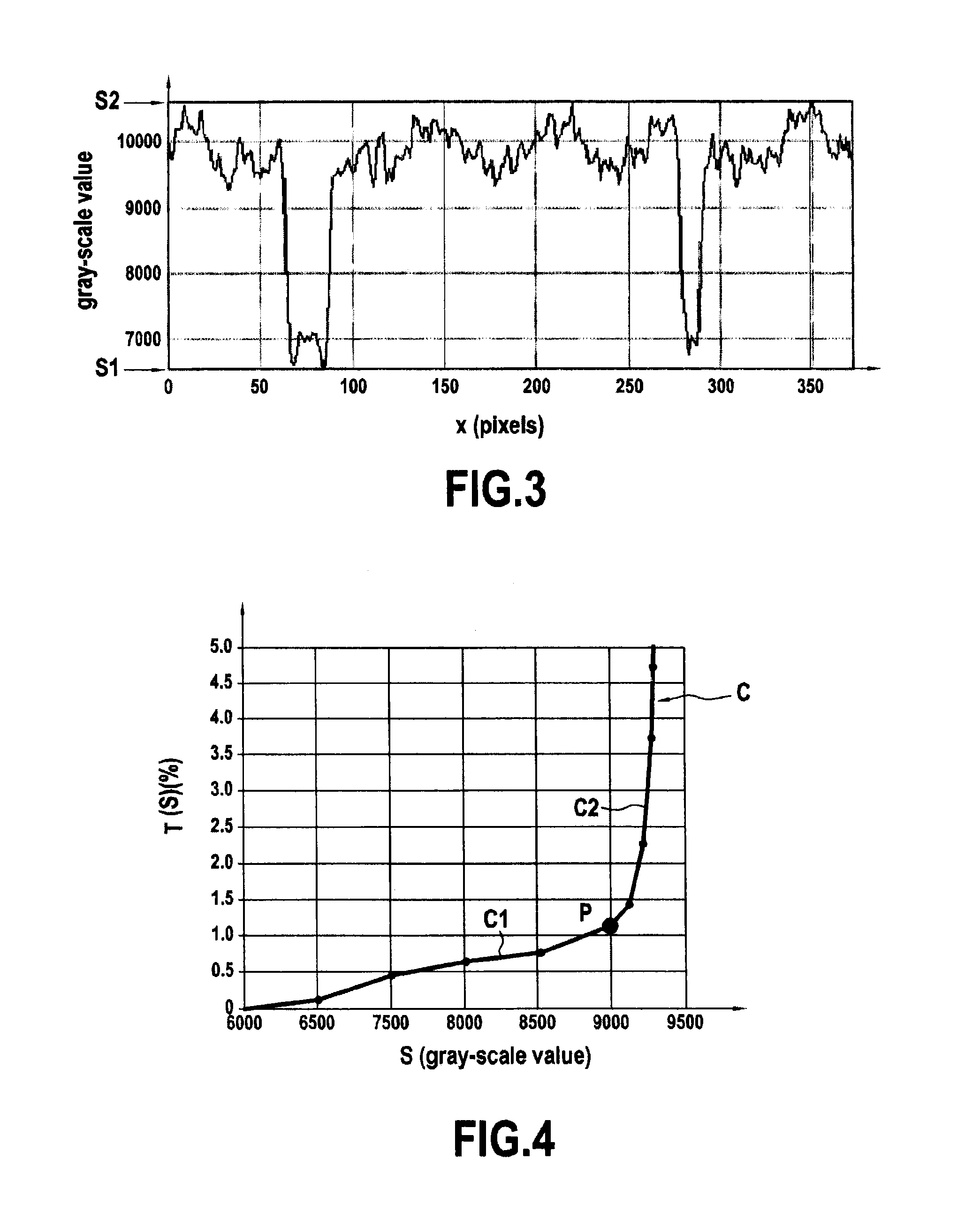 Method and a device for estimating a porosity ratio of a sample of material from at least one gray-scale coded image