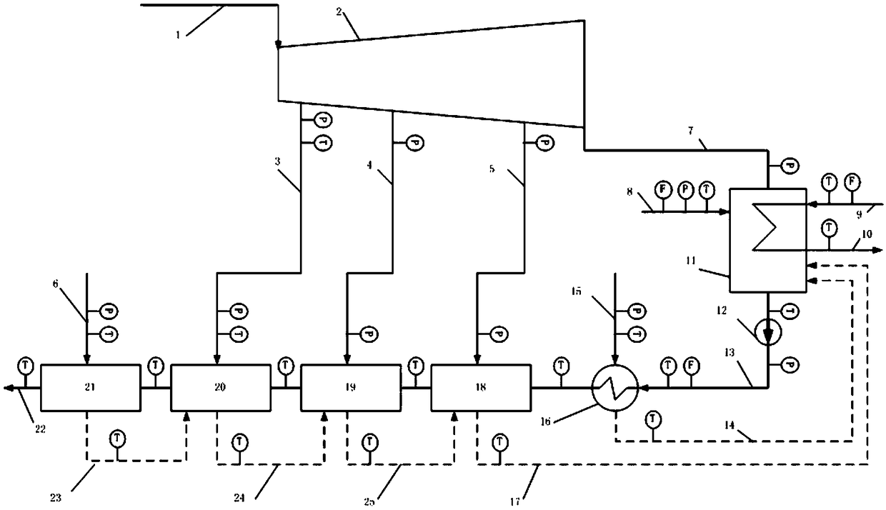 Online monitoring system and method of exhaust steam enthalpy value of low pressure cylinder of steam turbine