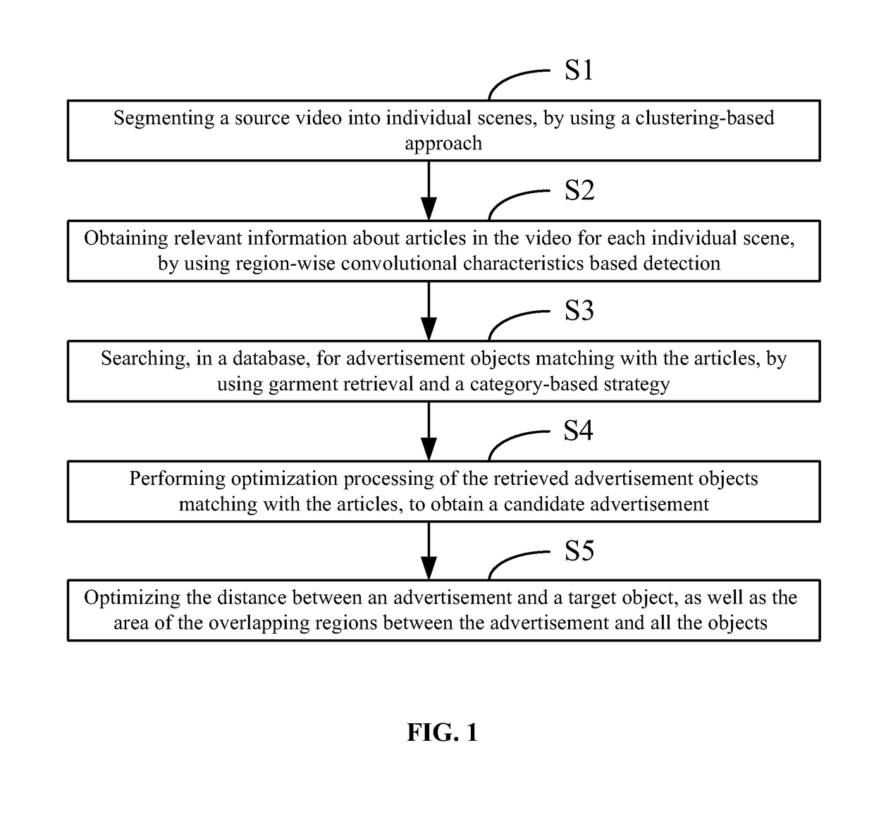 Method and system of advertising