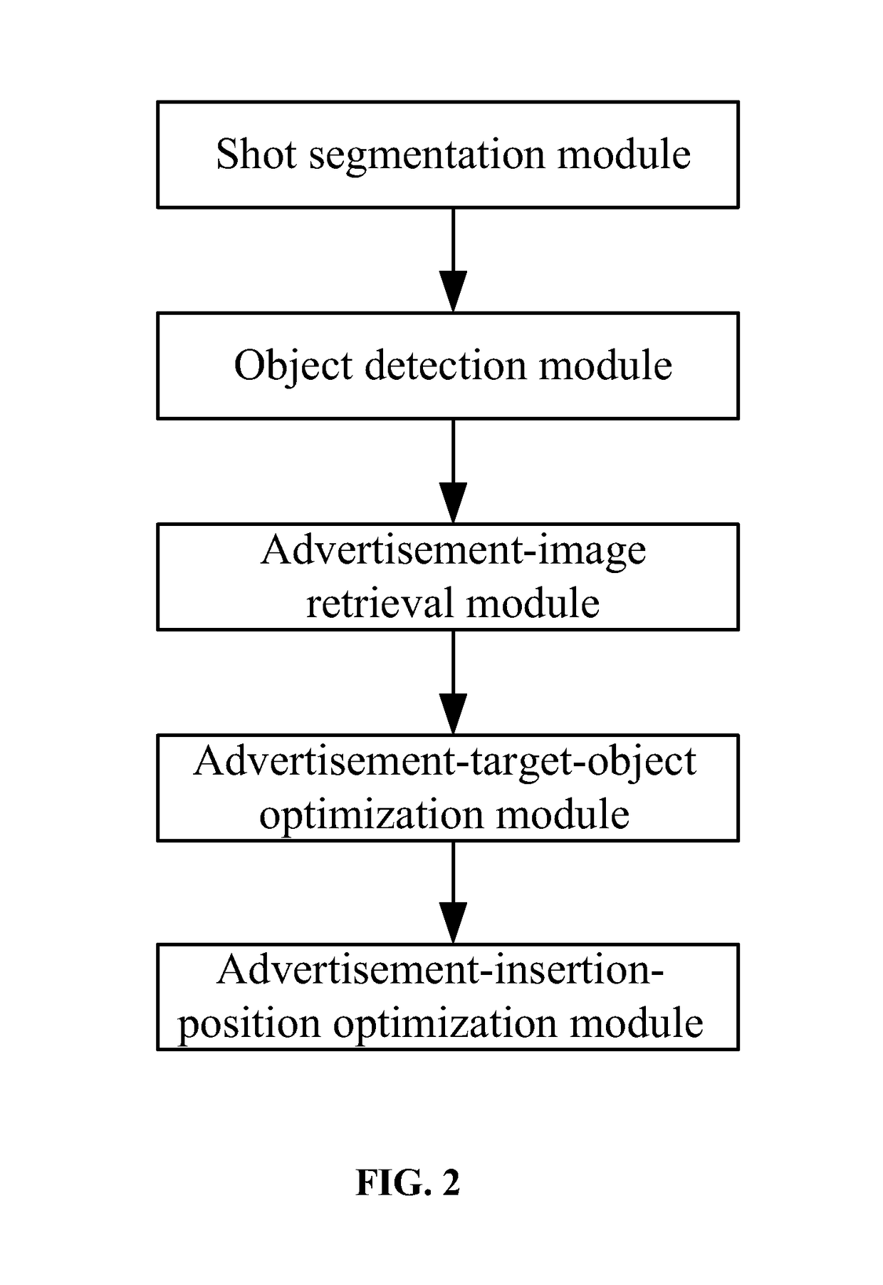 Method and system of advertising