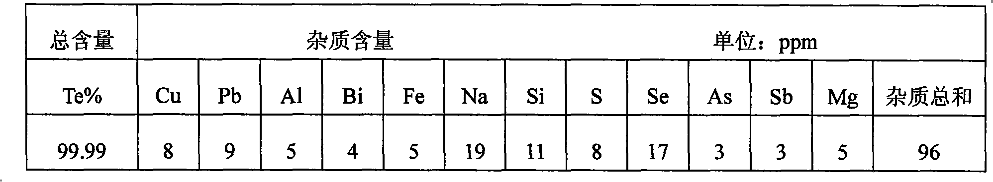 Method for extracting refined tellurium from tellurium-contained smelting slag