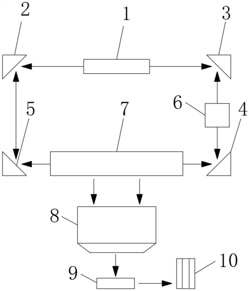 Active cavity traveling wave field enhanced gas Raman detection device