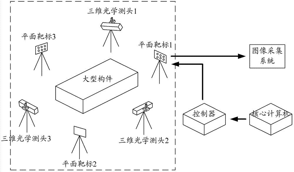 Object surface three-dimensional morphology multi-sensor flexible dynamic vision measurement system and method