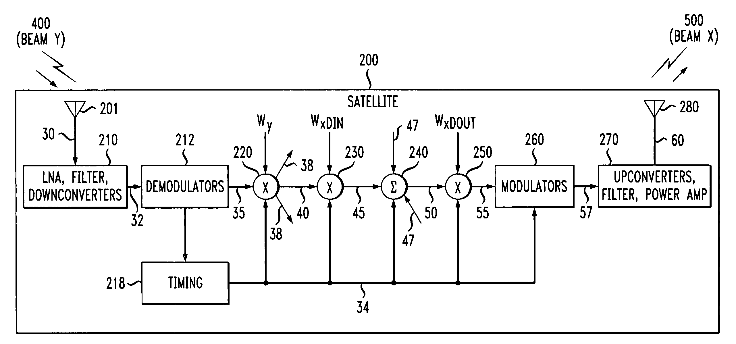 Multiple access spread spectrum switching methodology