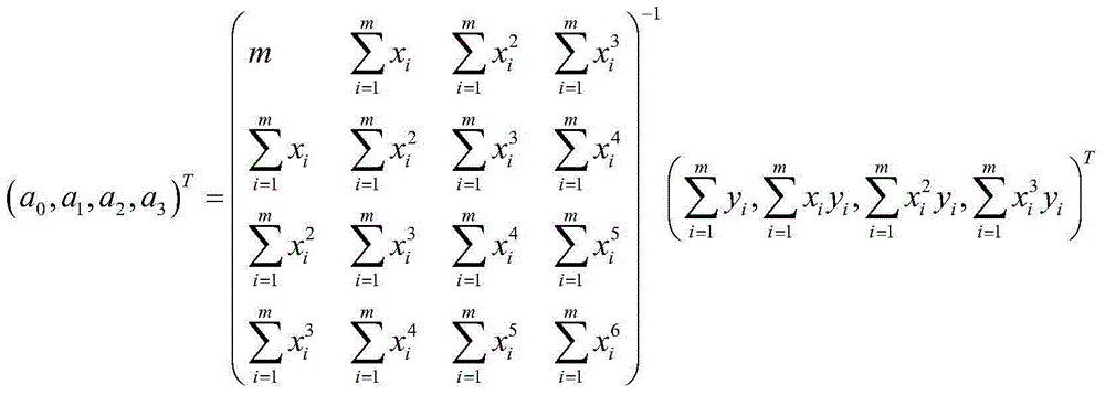 A Predictive Method for Calculating the Curve/Slope of the Road Ahead