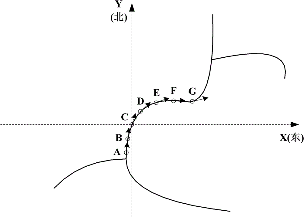 A Predictive Method for Calculating the Curve/Slope of the Road Ahead