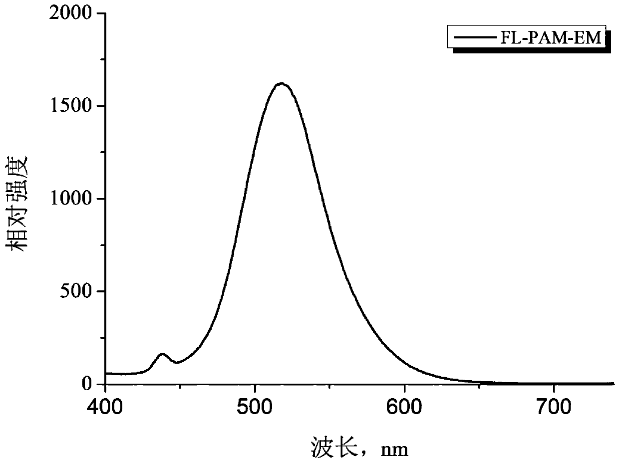 Fluorescently-labeled polyacrylamide, and preparation method and application thereof as visual soil structure improver