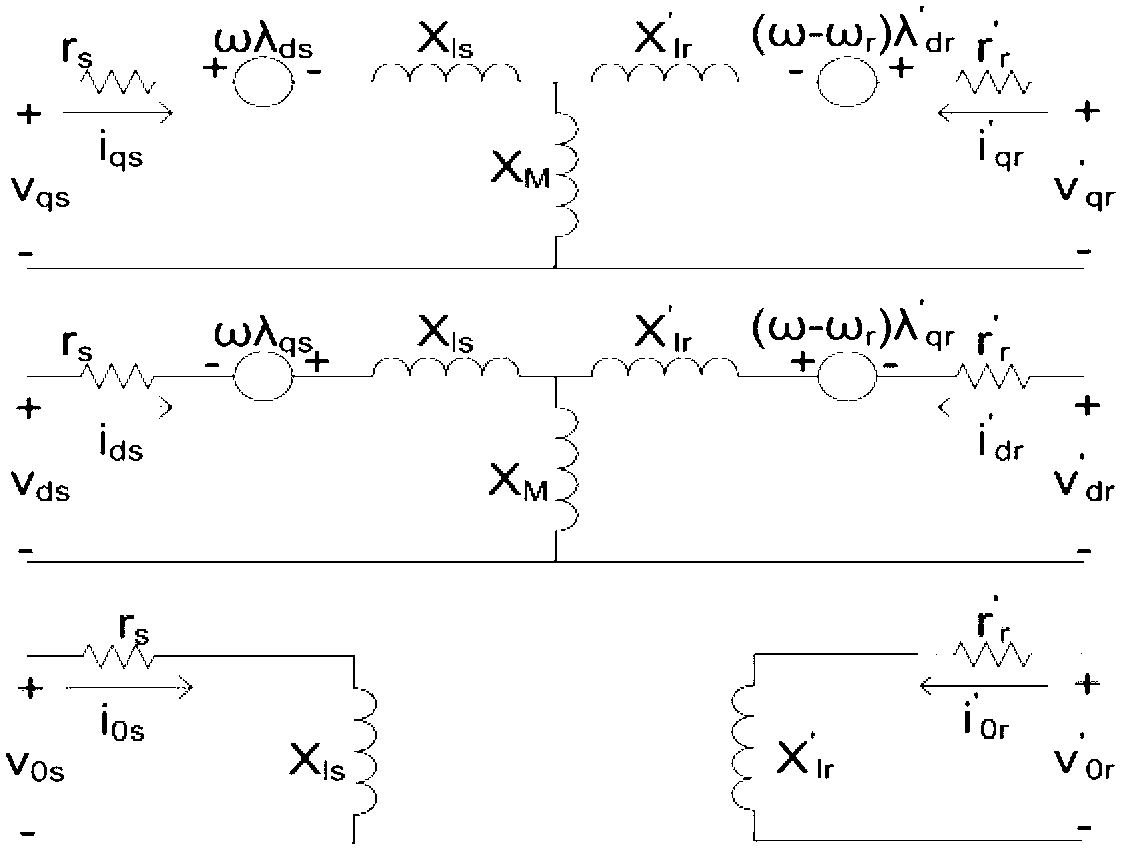 Network load on-line modeling method based on PMU load characteristic