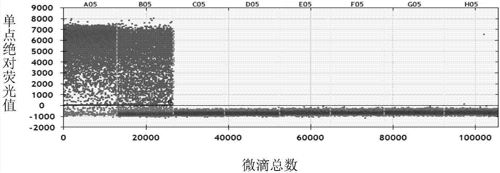 Method for detecting potato virus Y by using digital PCR and special complete set of reagents thereof