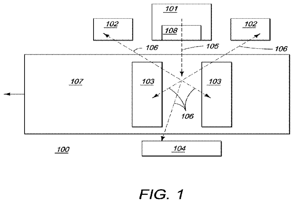 Integrated Primary and Special Nuclear Material Alarm Resolution