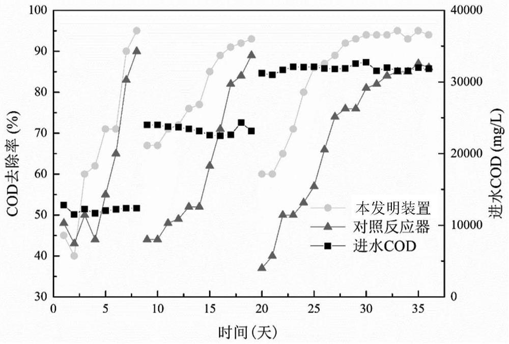 A treatment method for landfill leachate