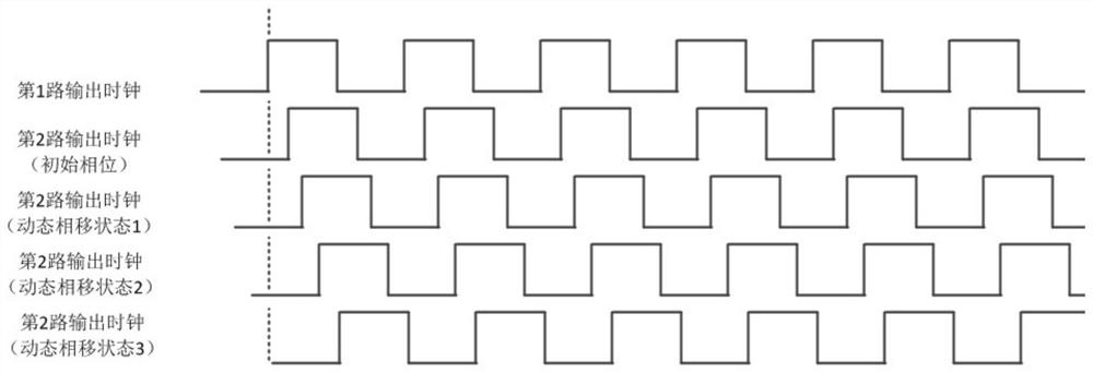 FPGA on-chip clock duty ratio test method and clock self-test FPGA