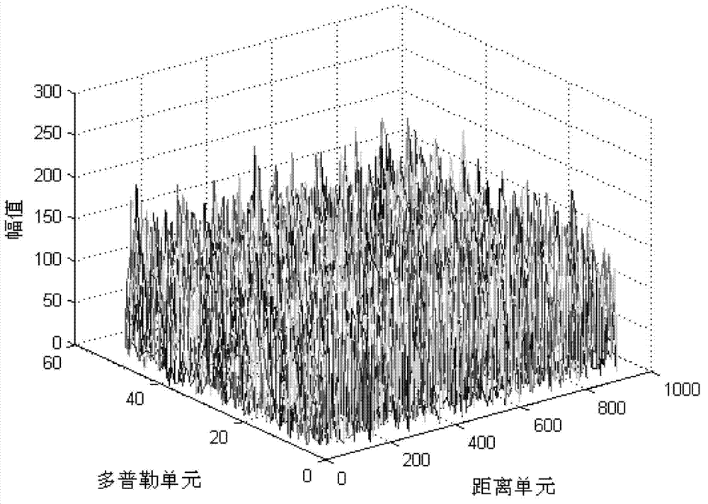 Method for detecting weak target by radar